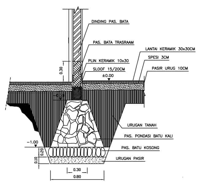 Cara Menghitung Volume Pondasi Proyek Bangunan Rumah 
